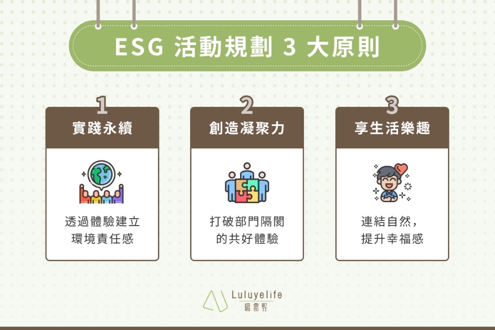 ESG 活動規劃 3 大原則